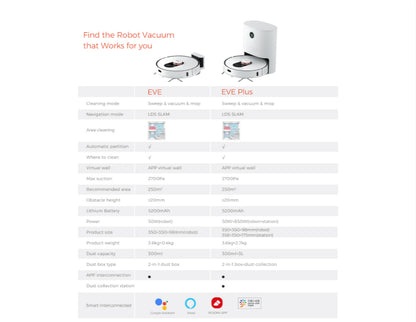 Eve Plus Smart Vacuum Robot Cleaner with Auto Empty